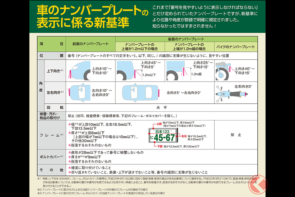 何の意味 ナンバープレートの はなぜ表記 ハイフンや中黒の存在意義とは くるまのニュース 自動車情報サイト 新車 中古車 Carview