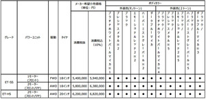 スバル　新型BEV「ソルテラ」日本仕様は594万円～　5月12日受注スタート