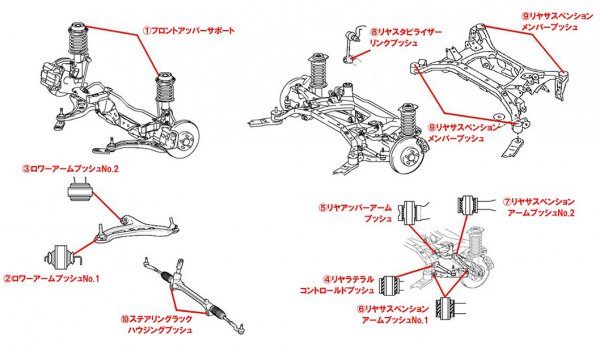 10年10万km走ったら足回り交換 新車のような乗り心地に蘇させる方法とは ベストカーweb の写真 4ページ目 自動車情報サイト 新車 中古車 Carview