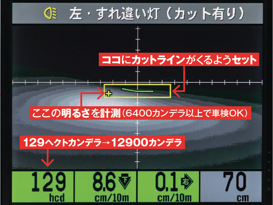 色 と 明るさ がokなのに車検不通過 新たに加わったヘッドライトの カットライン とは Auto Messe Web 自動車情報サイト 新車 中古車 Carview
