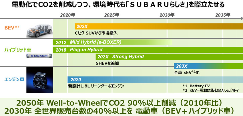 スバルのハイブリッド車と電動ツインモーターsuvを考察する Auto Prove 自動車情報サイト 新車 中古車 Carview