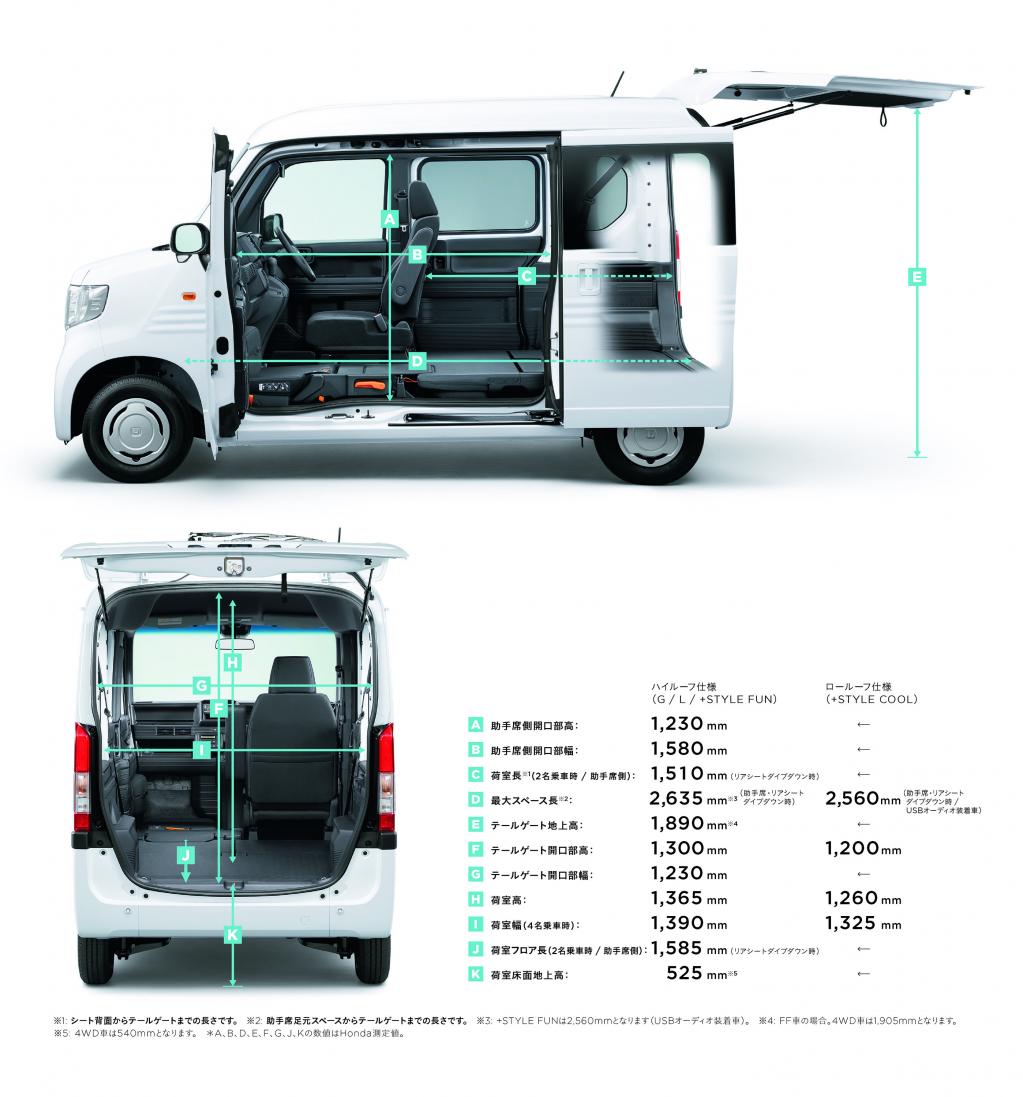 軽貨物車と軽乗用車、何が違うの?…法規上の違いをホンダN-VANとN-BOXで比較