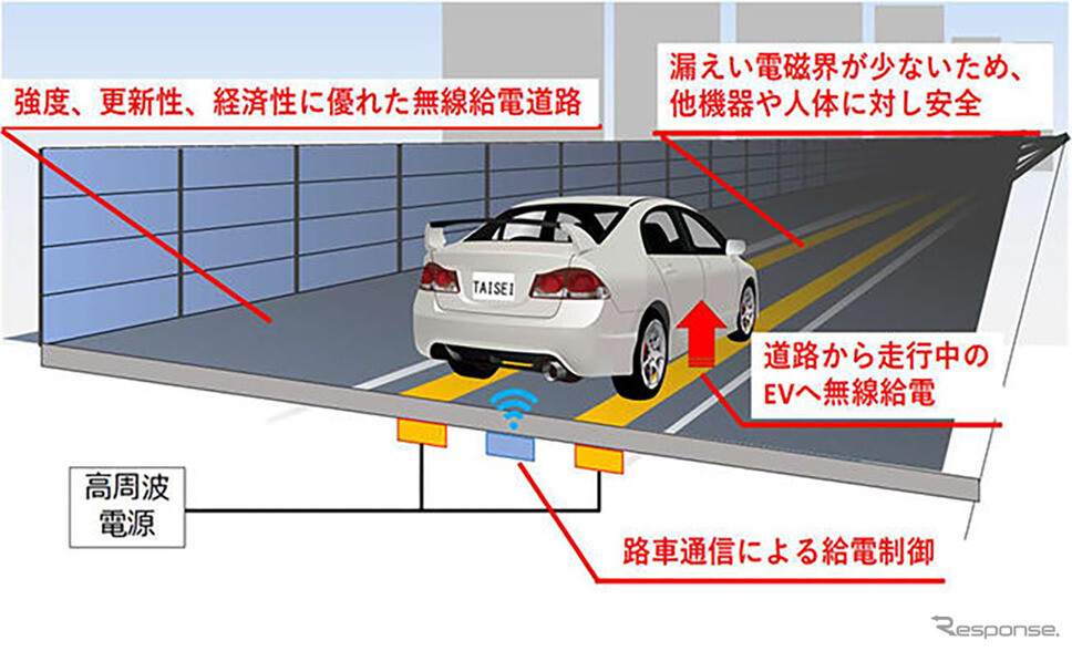 大成建設、高速走行中の給電に成功、EV向け「無線給電道路」の実証実験で［新聞ウォッチ］