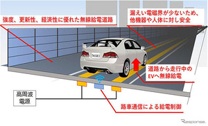 大成建設、高速走行中の給電に成功、EV向け「無線給電道路」の実証実験で［新聞ウォッチ］