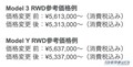 テスラのすべてのモデルが新価格に！　Model 3 RWDやModel Y RWDがこんなに安く！