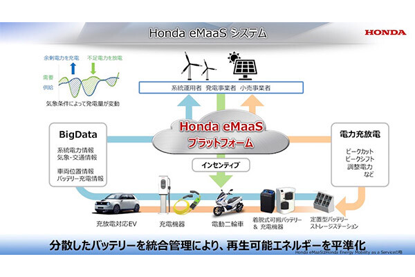 【衝撃】Honda eMaaS 新生産財による新価値創造　ホンダミーティング2019 3/4回