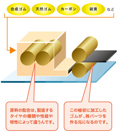 タイヤの基本をもっと知る　横力は横からの力ではないのだ