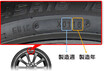 タイヤの基本をもっと知る　横力は横からの力ではないのだ