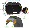 タイヤの基本をもっと知る　横力は横からの力ではないのだ