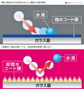 雨大好き！　カーアイテムはもっと好き！