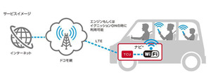 ドコモが新・車内向けインターネット「定額使い放題」接続サービスを開始