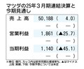 マツダ、通期決算見通しを未定に　トランプ関税影響読めず　2025年3月期は過去最高の売上高