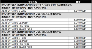 ジャガー　スポーツ・サルーン「XE2021モデル」の受注開始