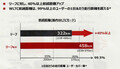 【日産リーフe＋】航続距離570kmに伸ばす大容量バッテリーを搭載