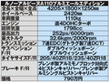 【超名門復活!!　欲しい!!】アルピーヌA110抽選会inフランス大使館＆カタログモデル発売間近!!