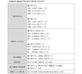 ホンダ　集配用ラストマイル向けマイクロモビリティと新事業を発表