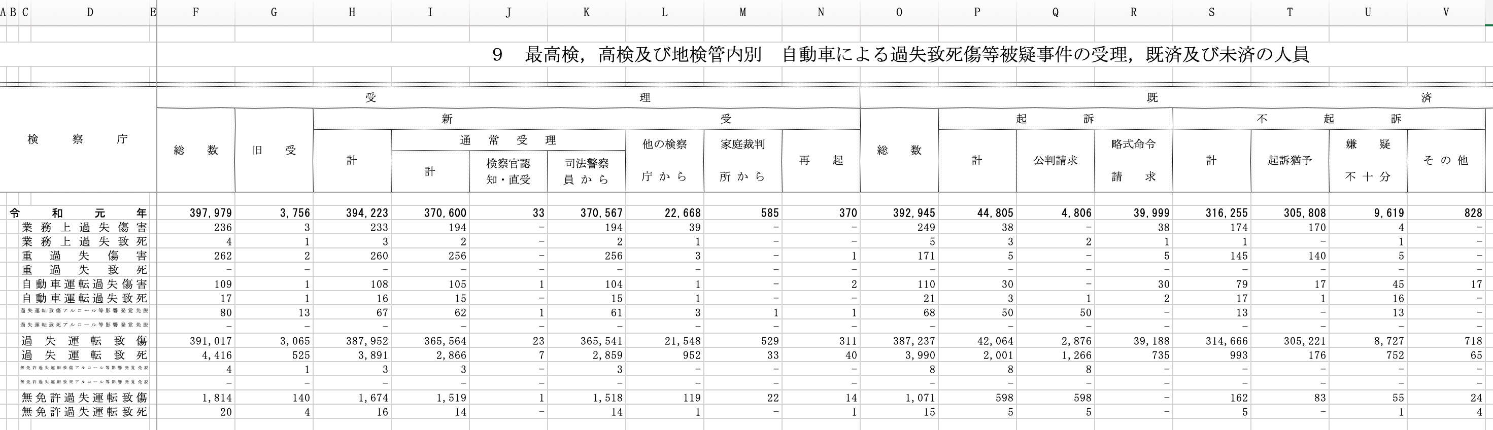 加害者はウソをつき放題 交通事故における 死人に口なし を裏付ける恐ろしいデータを発見 Driver Web 自動車情報サイト 新車 中古車 Carview