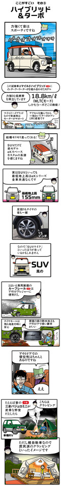 【マンガ】三菱 eKクロススペース （現行型）ってどんな車？ 詳しく解説【人気車ゼミ】