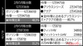 懐かしいものから主流になったモノまで クルマ界、なくなったら正直困るもの8選【10年前の再録記事プレイバック】