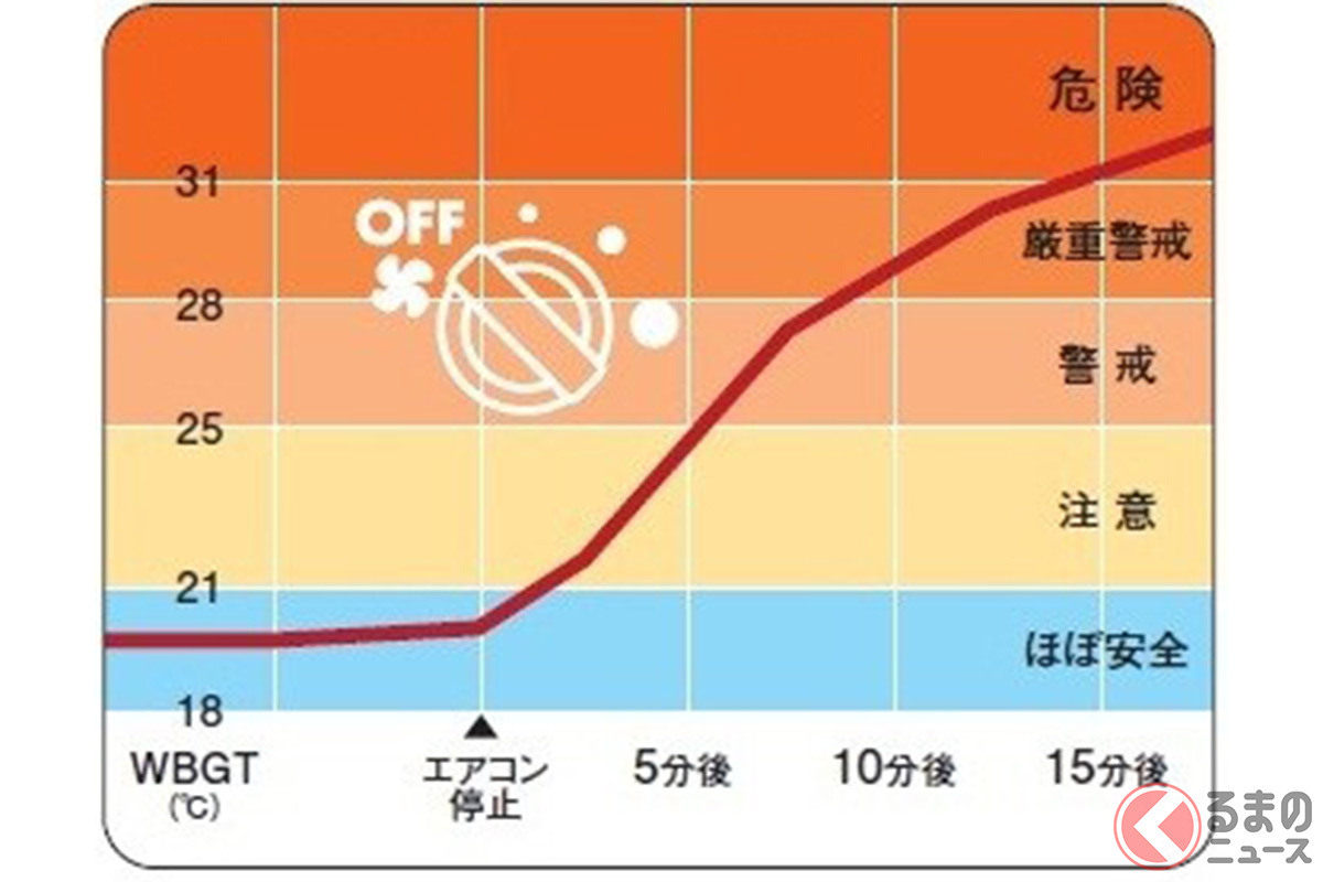 激アツ 夏は車内温度に要注意 サンシェードは効果ある 夏のトラブル対策とは くるまのニュース の写真 7ページ目 自動車情報サイト 新車 中古車 Carview