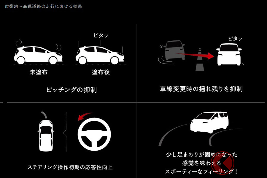 なぜ車後方に つり革 付けた トヨタも開発する 目に見えない効果とは くるまのニュース の写真 16ページ目 自動車情報サイト 新車 中古車 Carview