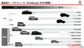 おお、もしや新型パジェロでは!?!?　クラウン風ライトで超絶高級になる予感