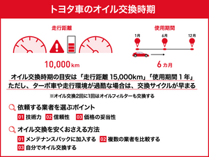 トヨタ車のオイル交換時期｜料金や純正・社外品の違いなどをわかりやすく解説