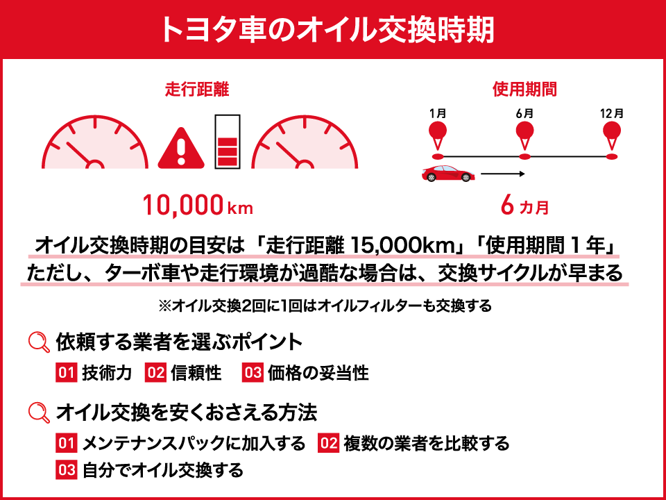 トヨタ車のオイル交換時期｜料金や純正・社外品の違いなどをわかりやすく解説