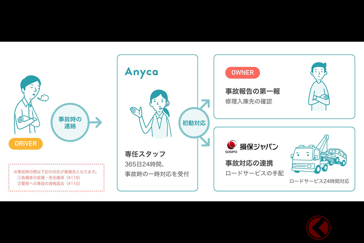 クルマの持ち逃げ が多発 盗難 詐欺 横領の違いは 個人間カーシェアに新たな保険とは くるまのニュース 自動車情報サイト 新車 中古車 Carview