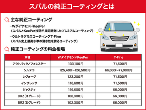 スバルの純正コーティングとは｜必要性や特徴、料金などを徹底解説