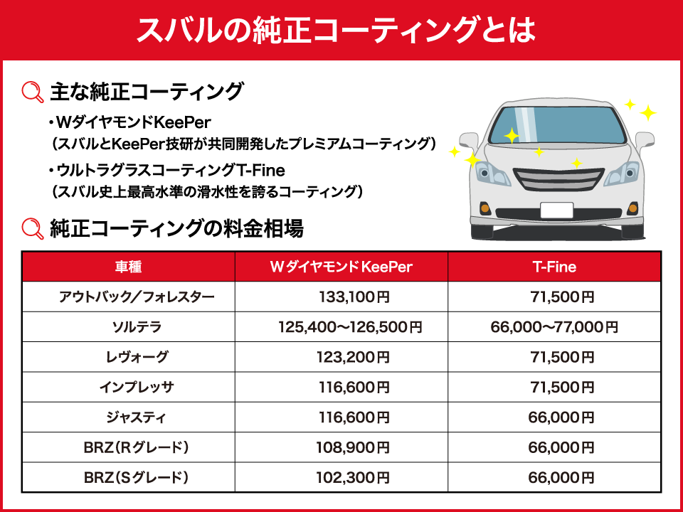 スバルの純正コーティングとは｜必要性や特徴、料金などを徹底解説