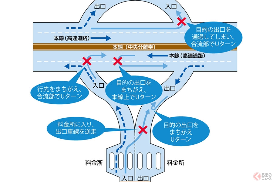 2日に1回は高速道路で逆走発生 なぜ起きる 遭遇したときの対処法とは くるまのニュース 自動車情報サイト 新車 中古車 Carview