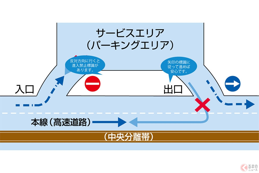 2日に1回は高速道路で逆走発生 なぜ起きる 遭遇したときの対処法とは くるまのニュース 自動車情報サイト 新車 中古車 Carview