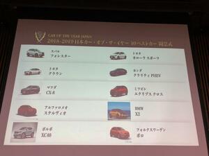 【速報】日本カー・オブ・ザ・イヤーの10ベストカーが決定！ 日本車の巻き返しはあるのか！？
