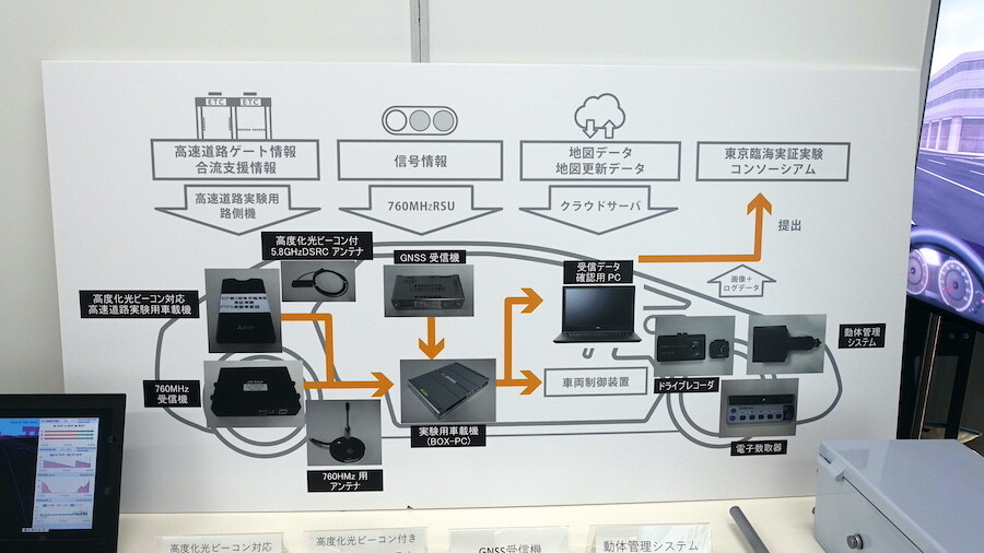 SIP自動運転　Tier1のシステムはどこまで進化しているか試乗テスト