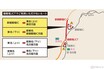 新東名・新御殿場IC～御殿場JCT間が本日16時に開通 新東名と中央道が東富士五湖道路を介して接続