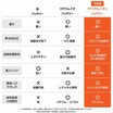 従来比60％軽量化！ 次世代バイク用ナトリウムイオンバッテリー「OUTDO／アウトドゥ」の先行予約販売がスタート（動画あり）