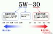 いよいよ気温10度以下 窓が曇る 霜が降りる バッテリーあがり一発解消「クルマに絶対しなければいけない冬対策」