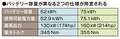 新型リーフ詳報～3代目の進化度は？～
