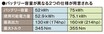 新型リーフ詳報～3代目の進化度は？～