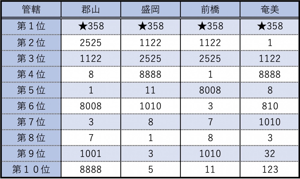なぜ クルマのナンバー 358 が増えているワケ もう名古屋では抽選対象に Autocar Japan 自動車情報サイト 新車 中古車 Carview