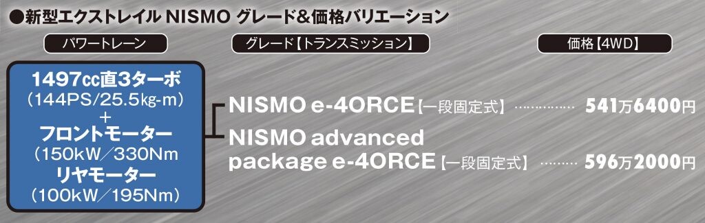 新型エクストレイル大研究《NISMO/AUTECH/ROCK CREEK》（グー
