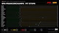 【F1第13戦ベルギーGP決勝】ピアストリが今季6勝目、マクラーレンは3戦連続1-2フィニッシュ達成