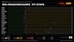 【F1第13戦ベルギーGP決勝】ピアストリが今季6勝目、マクラーレンは3戦連続1-2フィニッシュ達成