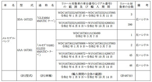 【リコール】メルセデス･ベンツ「GLE」のリヤシートのベルト バックルに不具合
