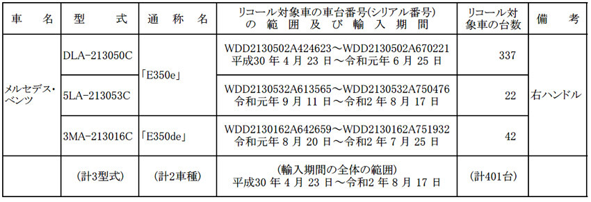 【リコール】メルセデス・ベンツ　Eクラス・ハイブリッドの高圧配線に不具合