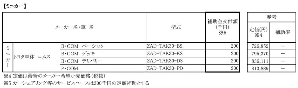 クリーンエネルギー車への補助金制度を一新 Le Volant Carsmeet Web 自動車情報サイト 新車 中古車 Carview