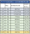 【常勝ノートとアクアがまさかの失速】ベストセラー順位 異変の事情