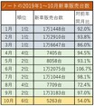 【常勝ノートとアクアがまさかの失速】ベストセラー順位 異変の事情