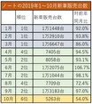 【常勝ノートとアクアがまさかの失速】ベストセラー順位 異変の事情